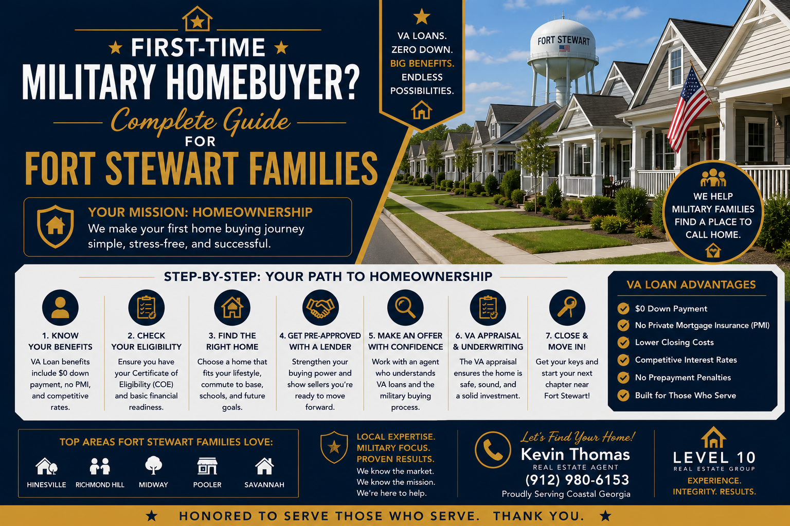 First-Time Military Homebuyer? Complete Guide for Fort Stewart Families header image.