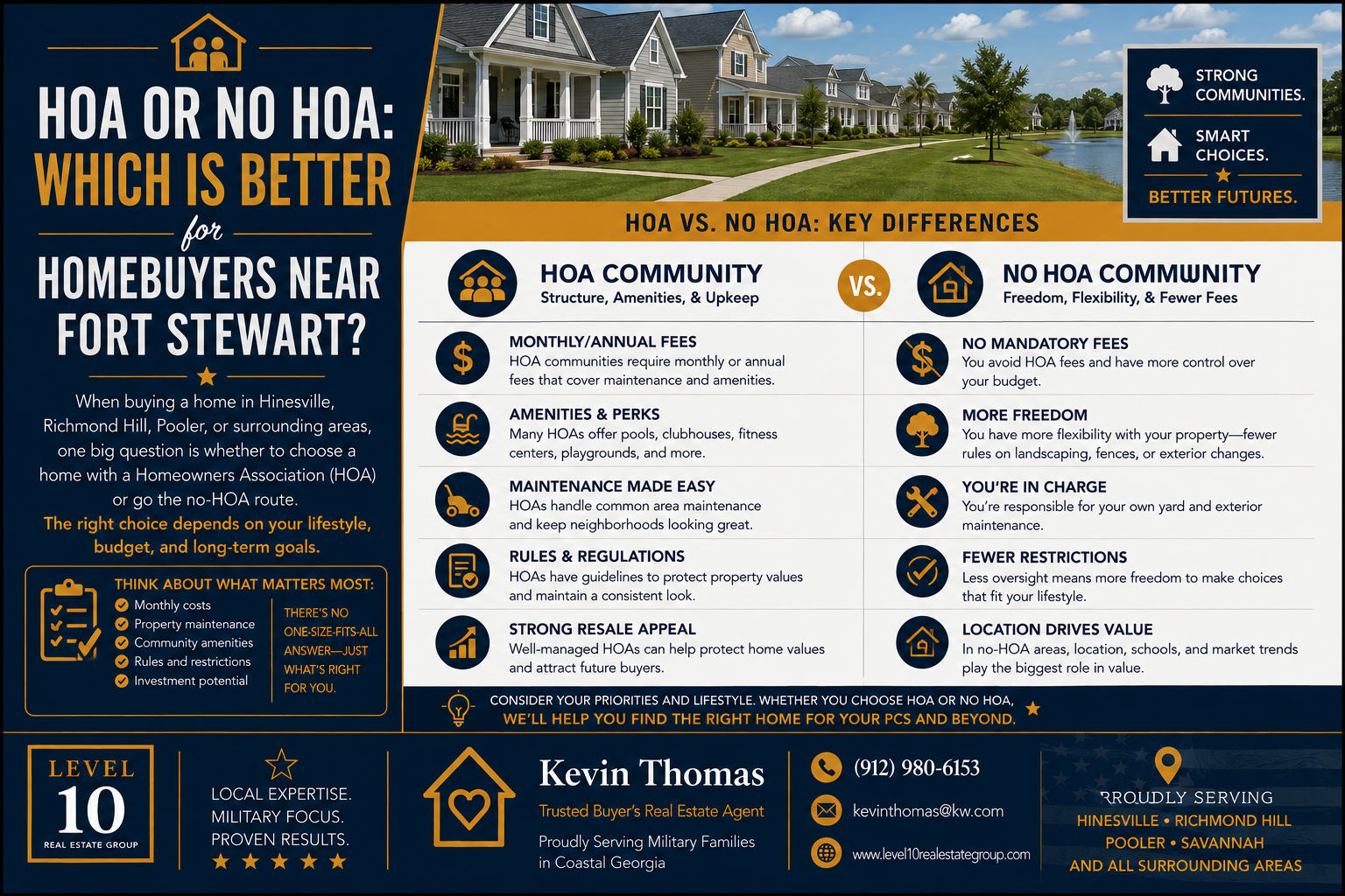 HOA or No HOA: Which Is Better for Homebuyers Near Fort Stewart? header image.