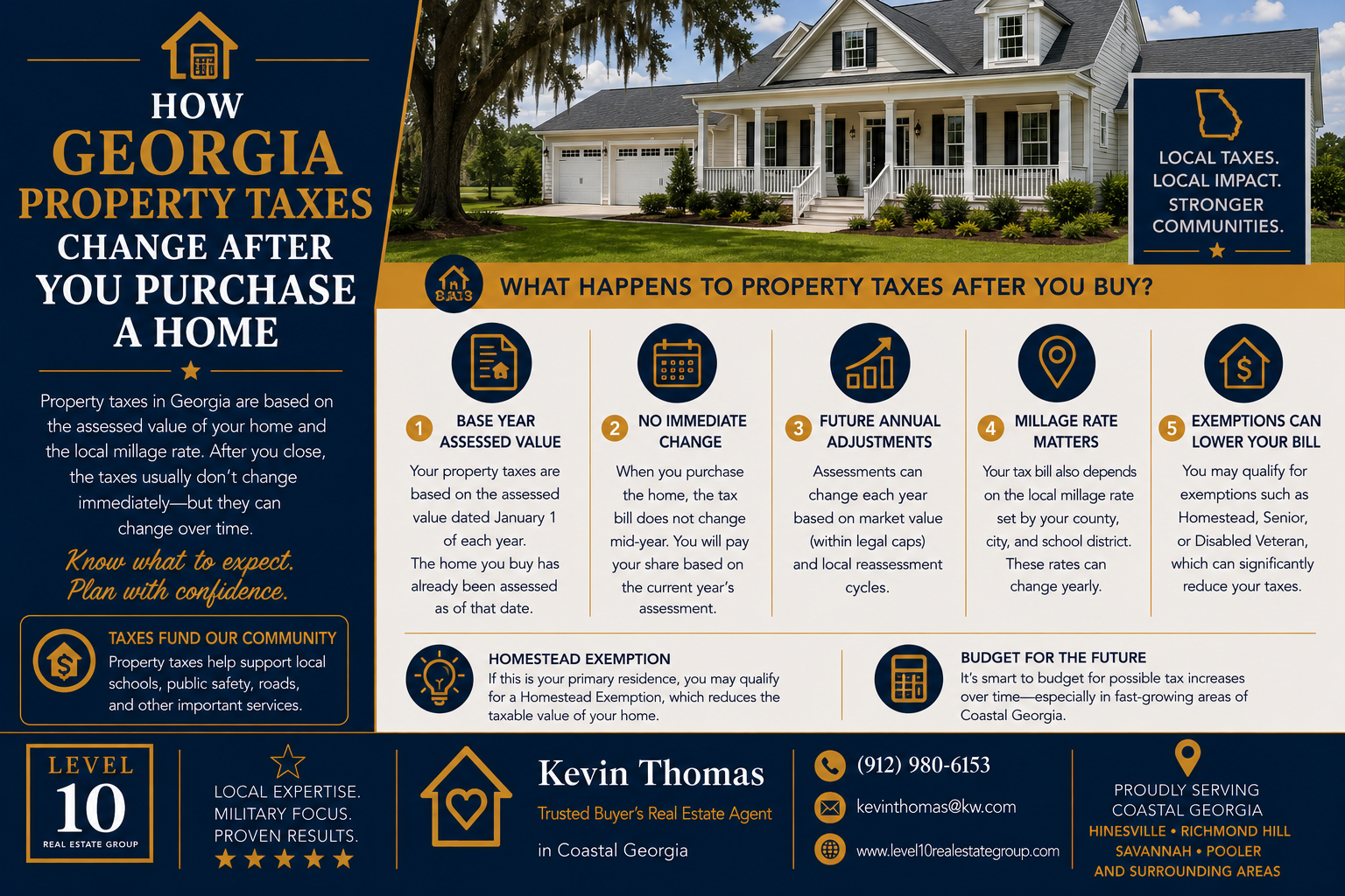 How Georgia Property Taxes Change After You Purchase a Home header image.
