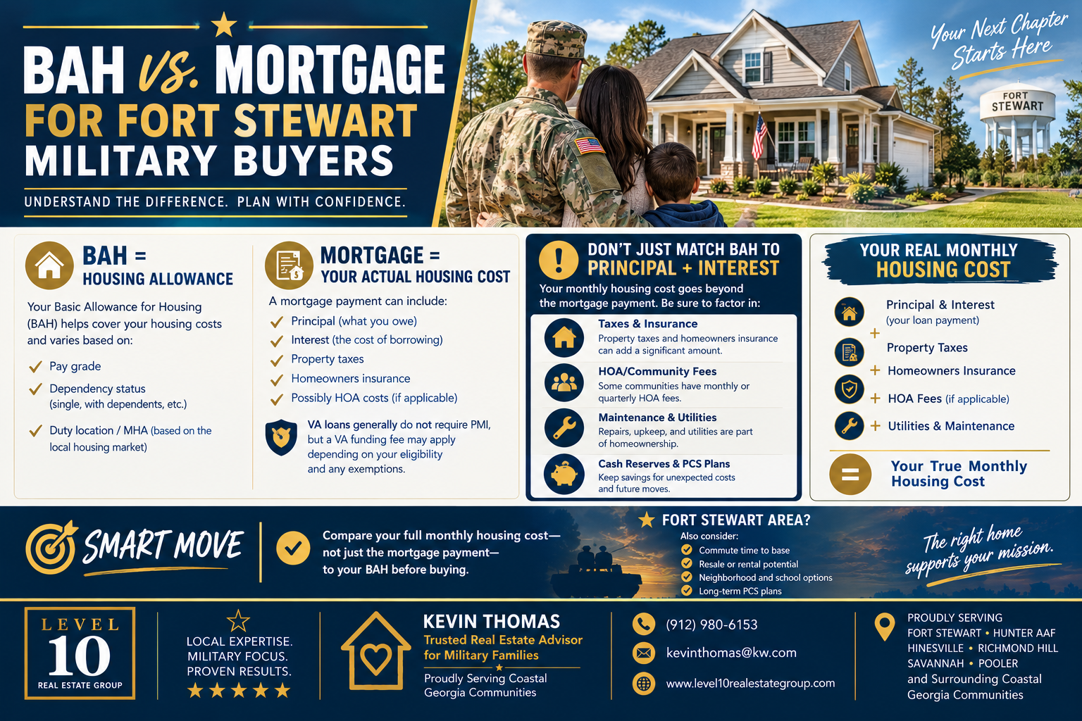 BAH vs. Mortgage for Fort Stewart Military Buyers header image.