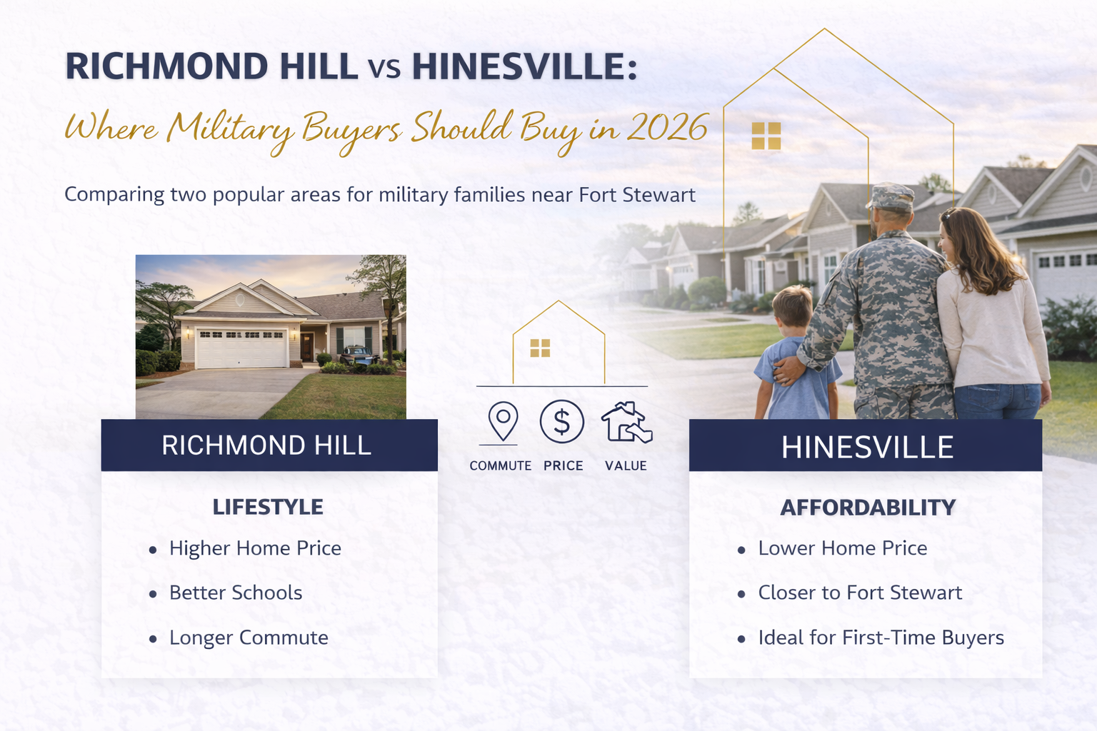 Richmond Hill vs Hinesville: Where Military Buyers Should Buy in 2026 header image.