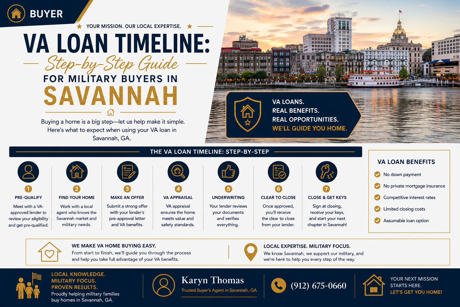VA Loan Timeline: Step-by-Step Guide for Military Buyers in Savannah header image.