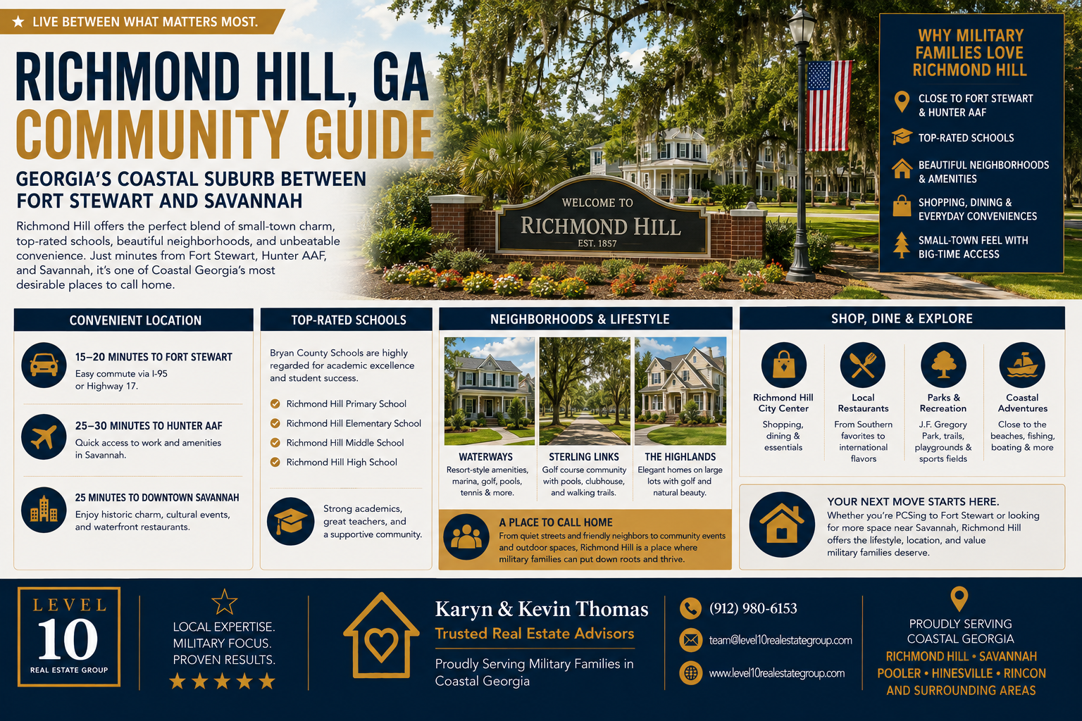 Richmond Hill, GA Community Guide: Georgia’s Coastal Suburb Between Fort Stewart and Savannah header image.