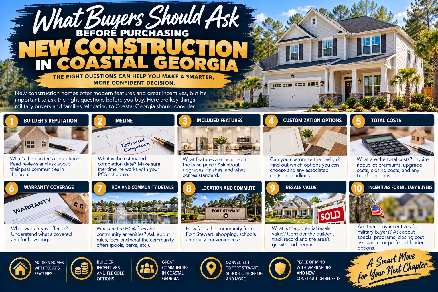 What Buyers Should Ask Before Purchasing New Construction in Coastal Georgia header image.