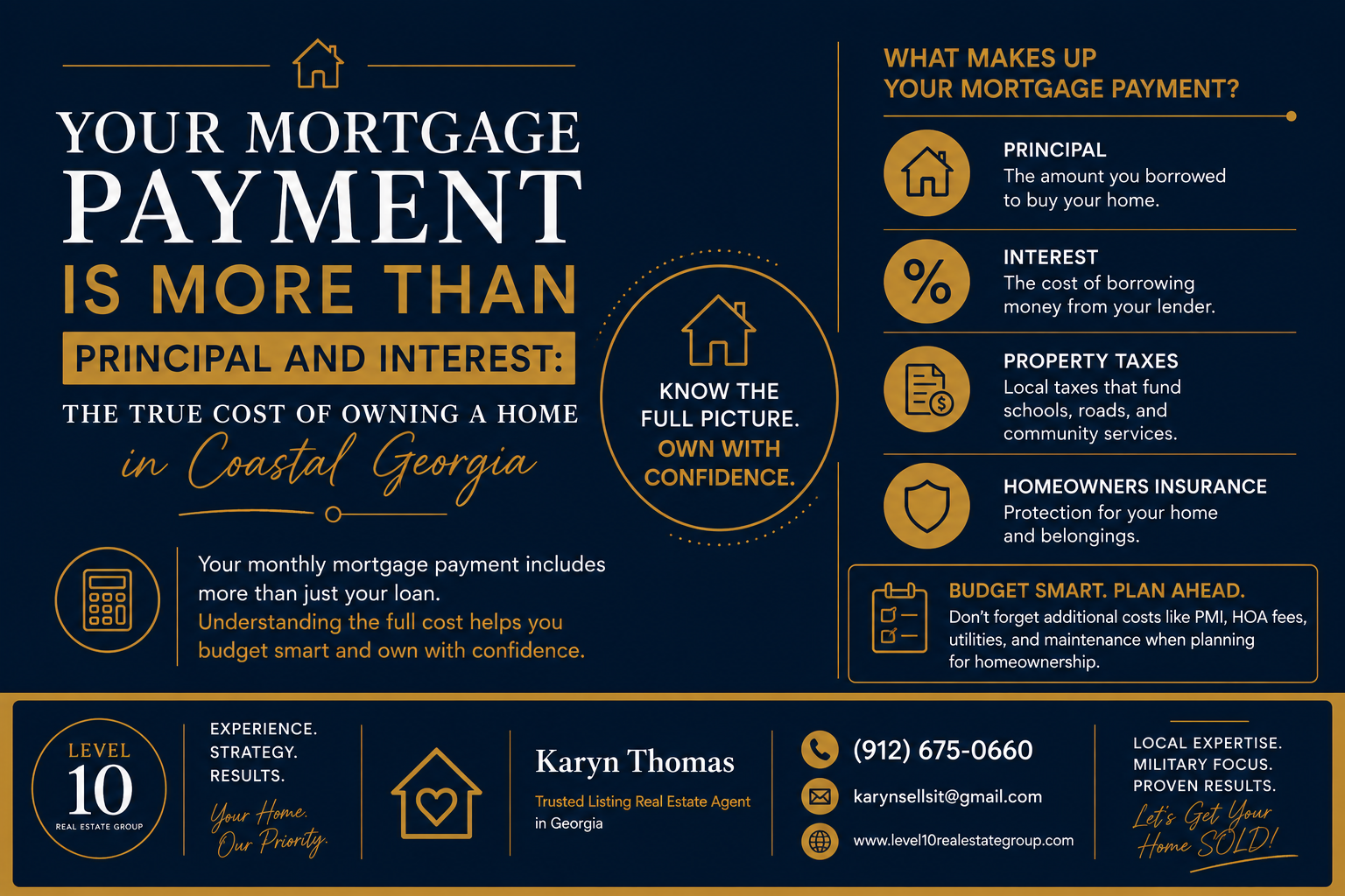 Your Mortgage Payment Is More Than Principal and Interest: The True Cost of Owning a Home in Coastal Georgia header image.