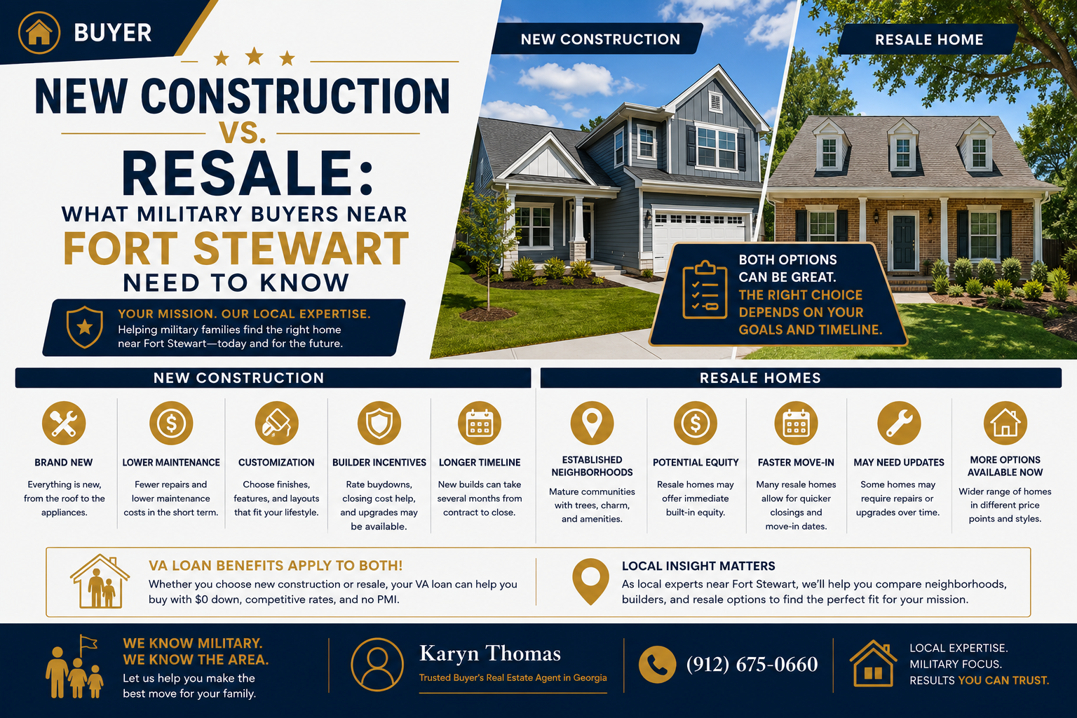 New Construction vs. Resale: What Military Buyers Near Fort Stewart Need to Know header image.