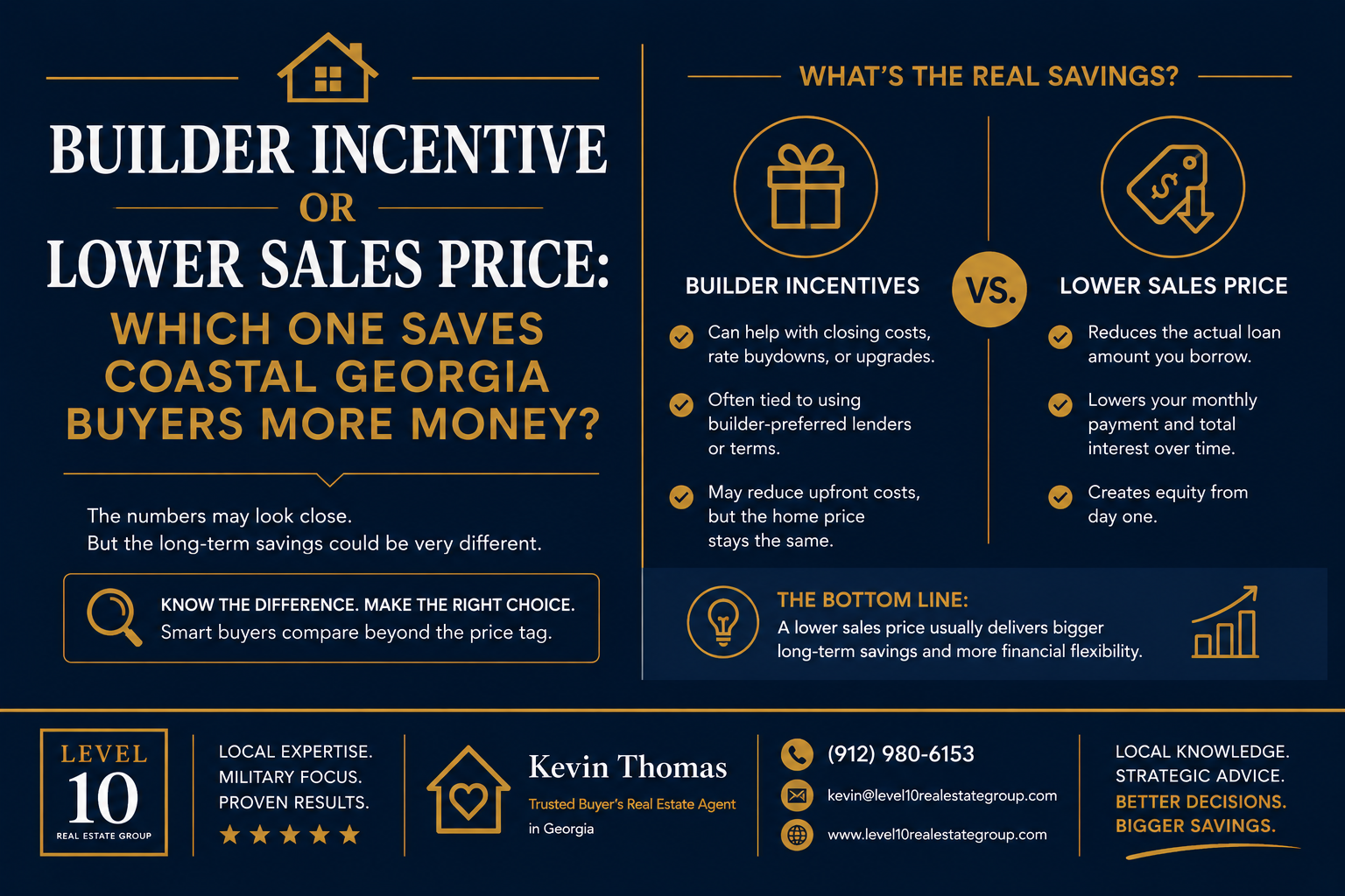 Builder Incentive or Lower Sales Price: Which One Saves Coastal Georgia Buyers More Money? header image.