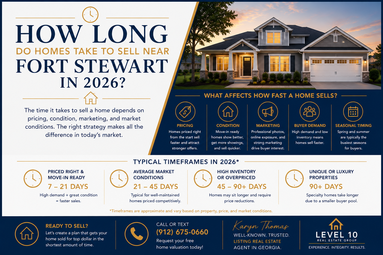 How Long Do Homes Take to Sell Near Fort Stewart in 2026? header image.