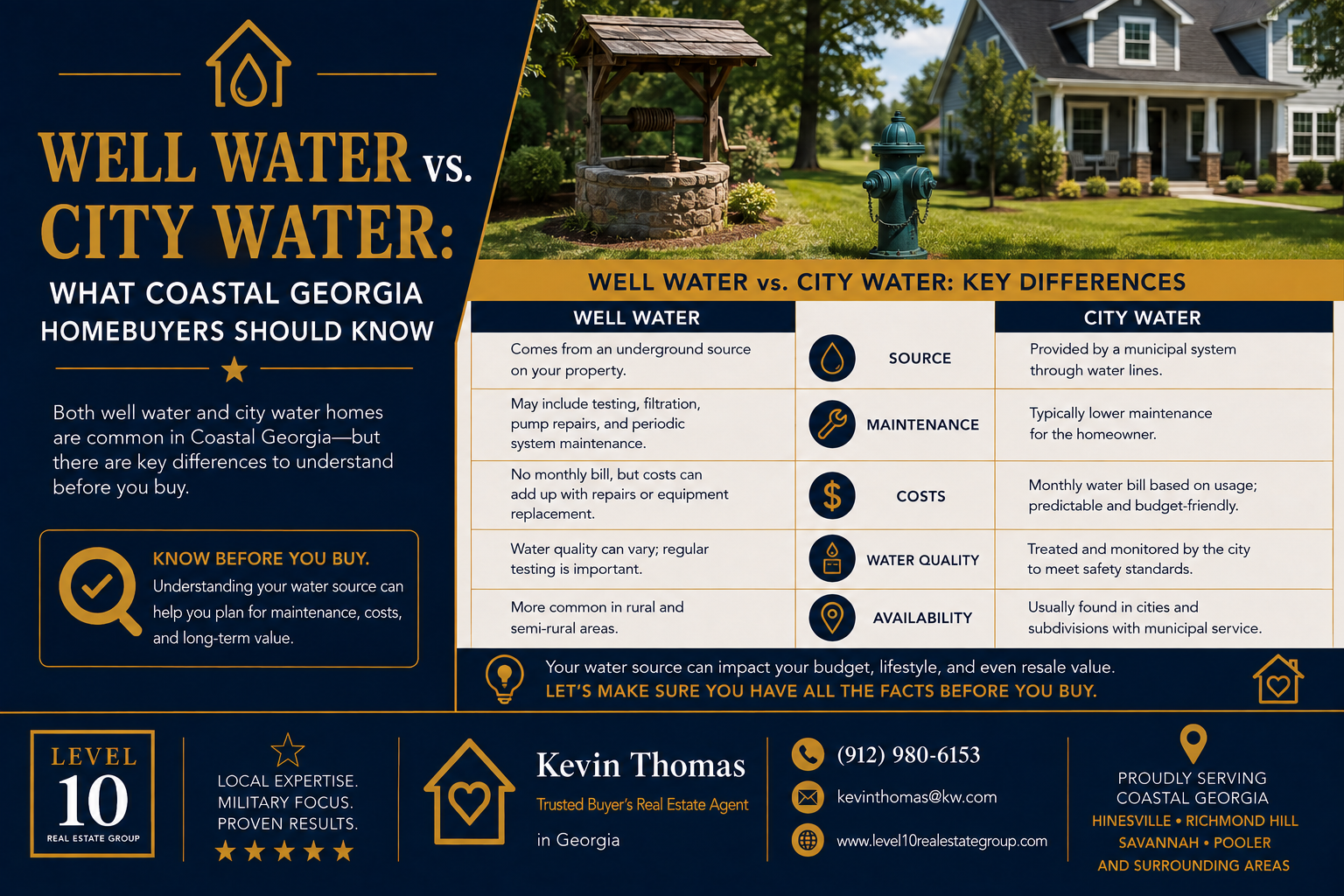 Well Water vs. City Water: What Coastal Georgia Homebuyers Should Know header image.