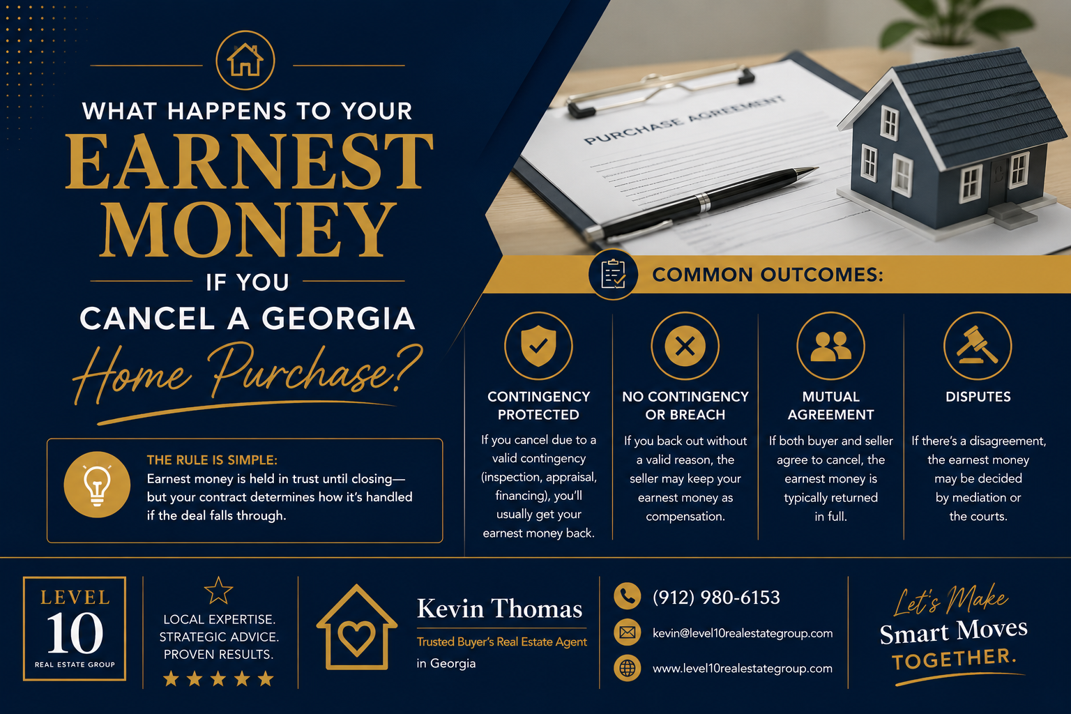 What Happens to Your Earnest Money If You Cancel a Georgia Home Purchase? header image.