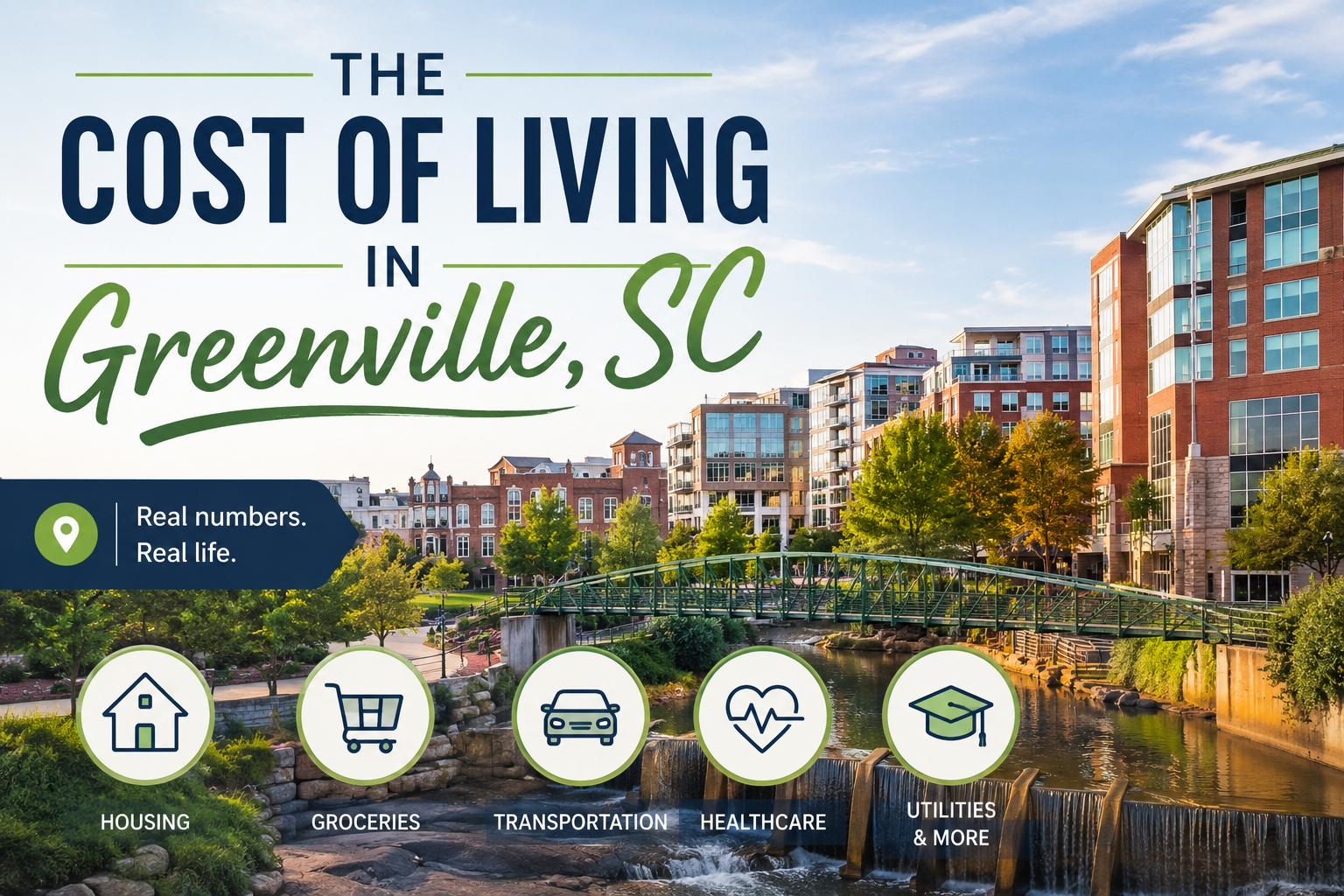 Cost of Living in Greenville SC header image.