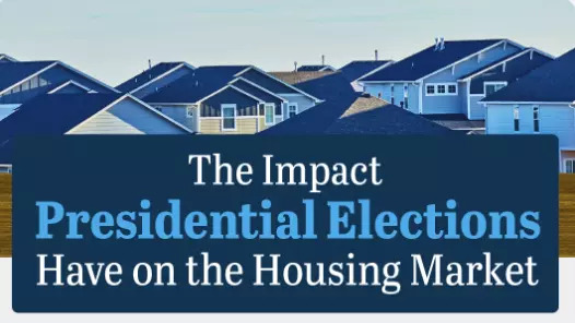 What's the Impact of Presidential Elections on the Housing Market? header image.