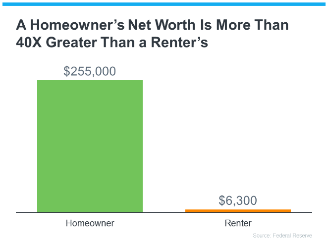 The Cost of Renting header image.