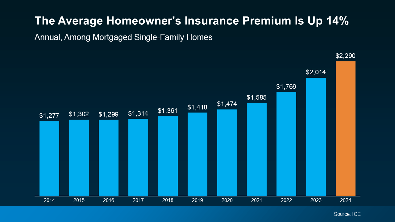 Don’t Let Rising Insurance Rates Catch You Off Guard header image.