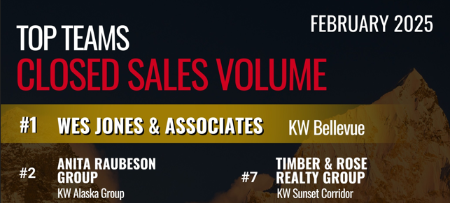 Back on the Leaderboard – Thanks to You! header image.