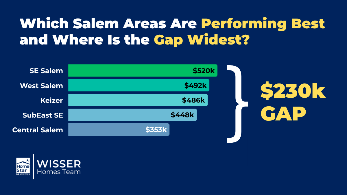Salem Oregon real estate area map showing list to sale price ratios by neighborhood March 2026