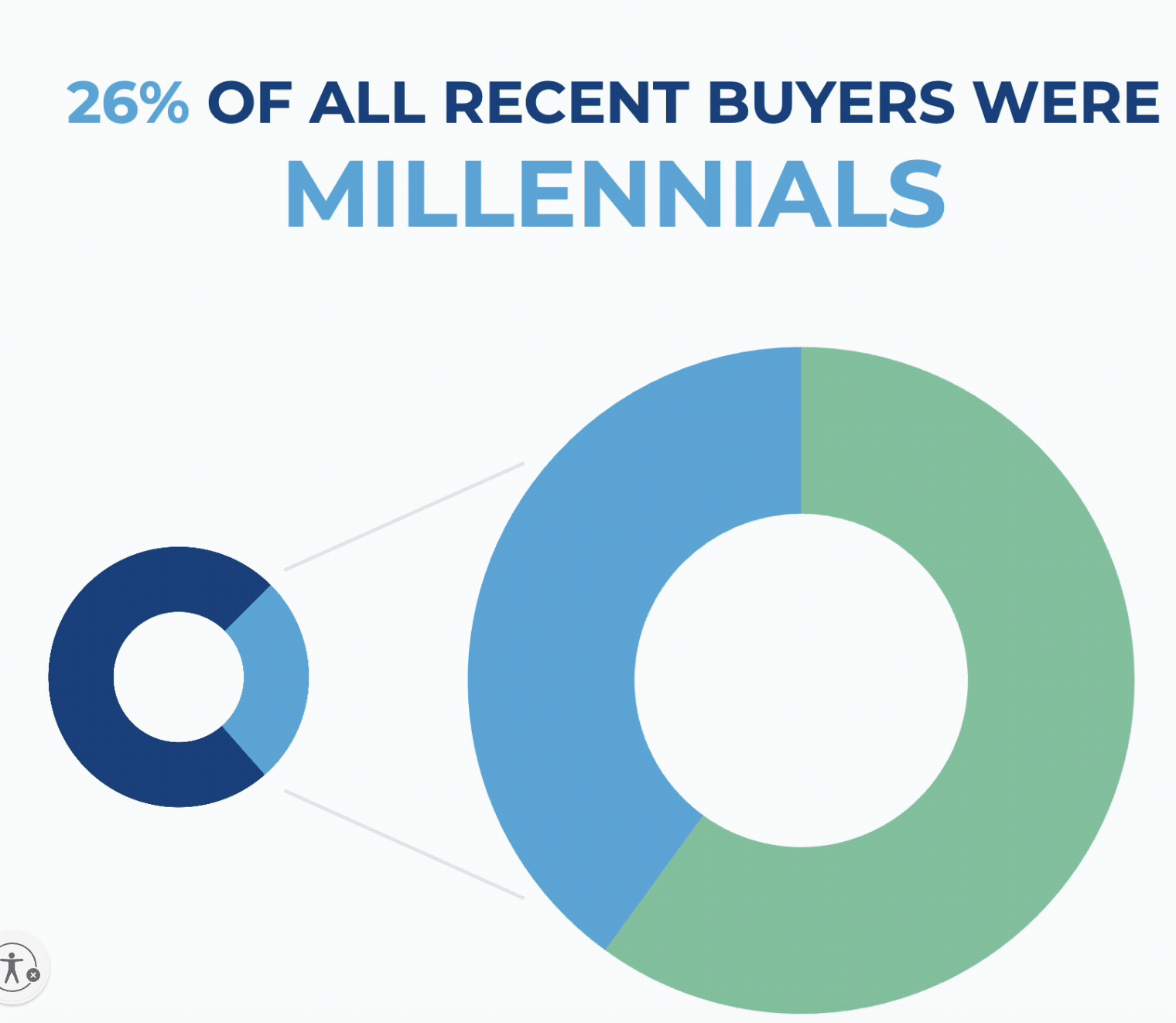  “Generation Rent” 