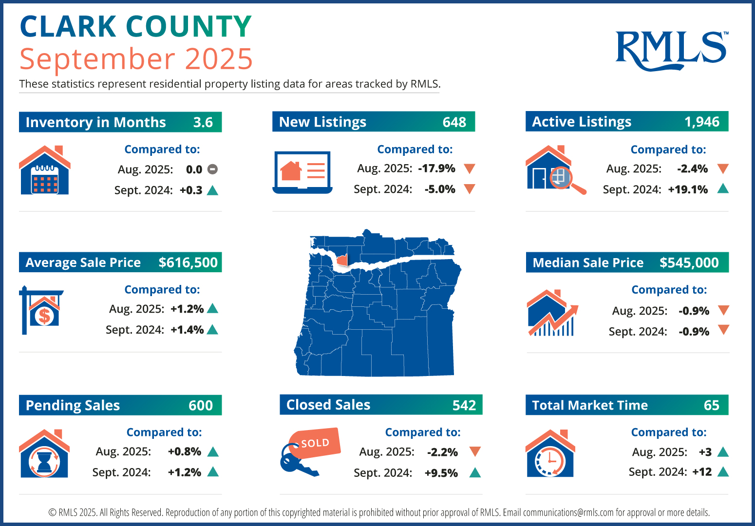September Market Overview header image.
