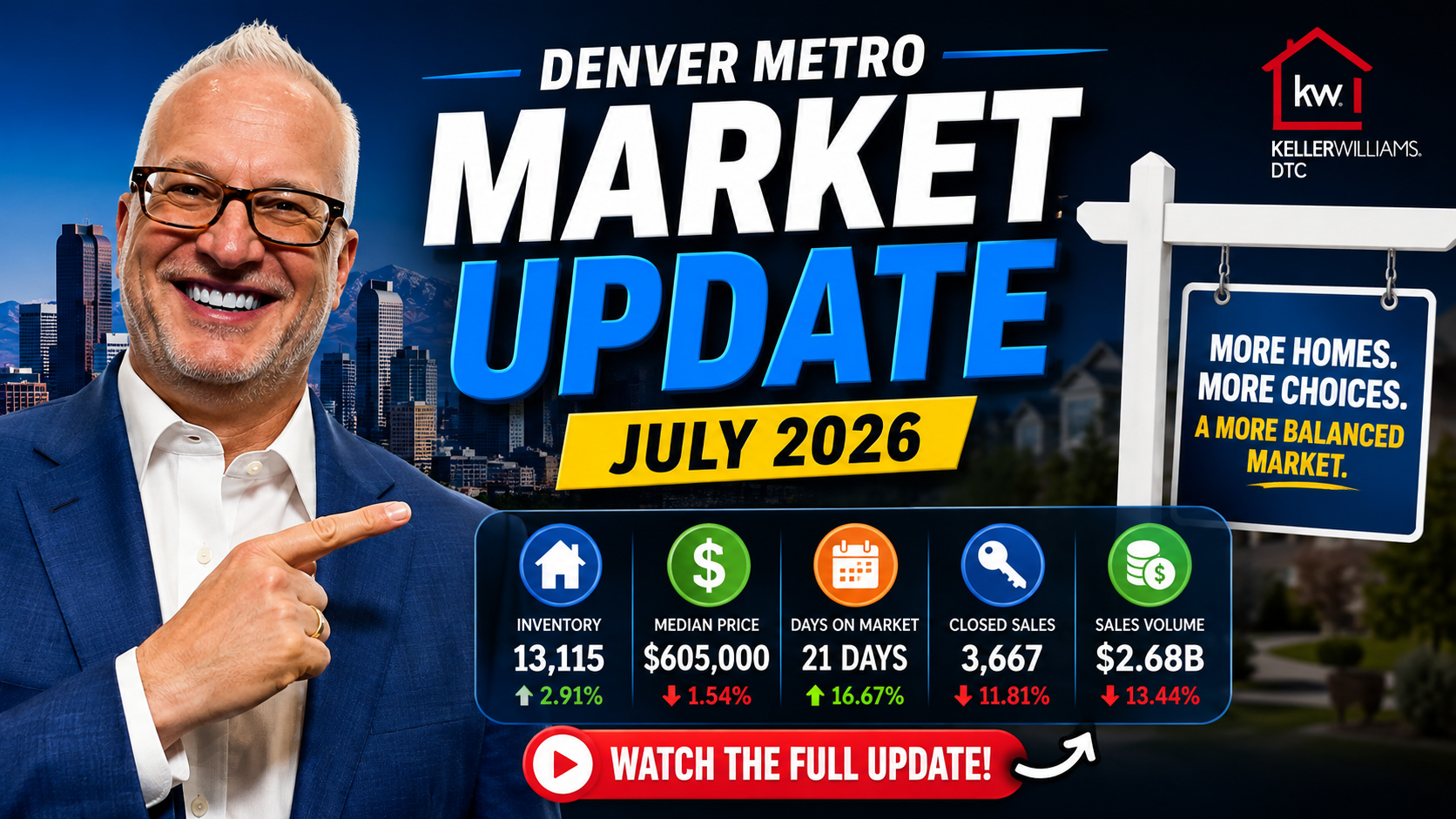 Denver Metro Market Update | July 2026 header image.