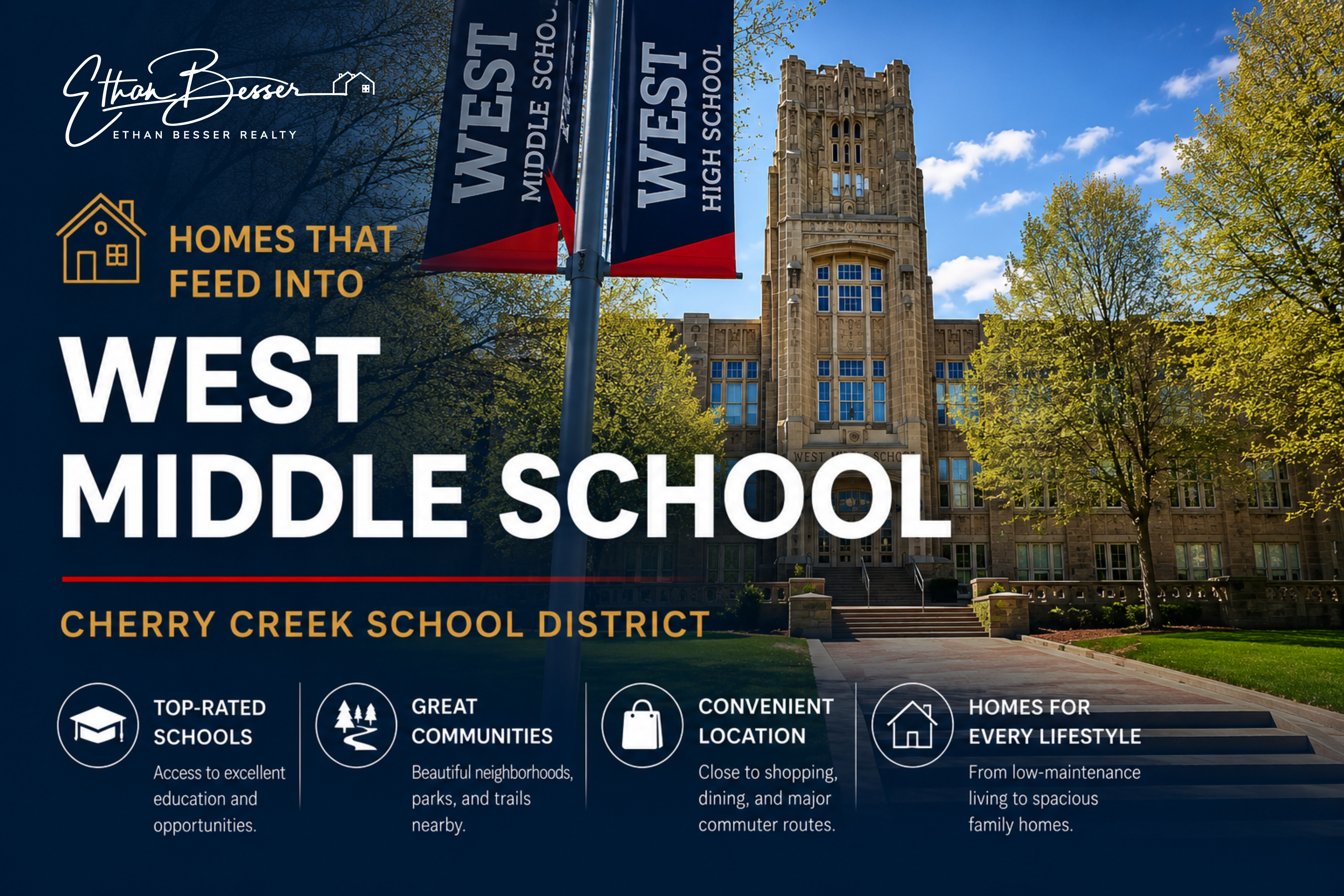Homes for Sale That Feed Into West Middle School header image.