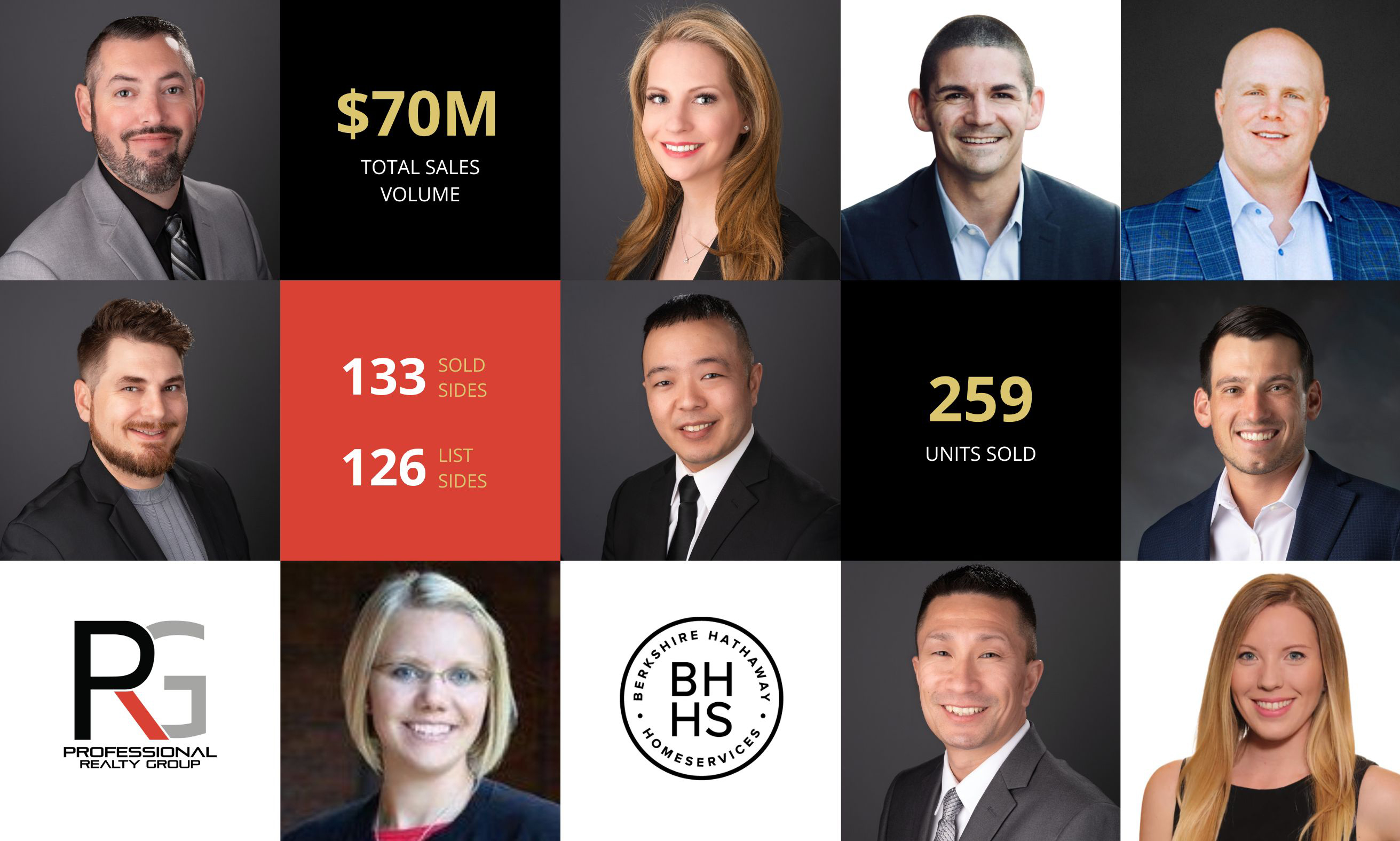 Professional Realty Group #1 Real Estate Team for 2022 Breaking $70M in Sales header image.