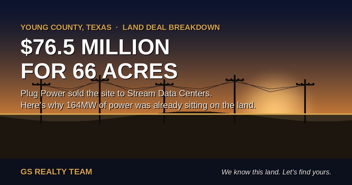  Data center Land Deal