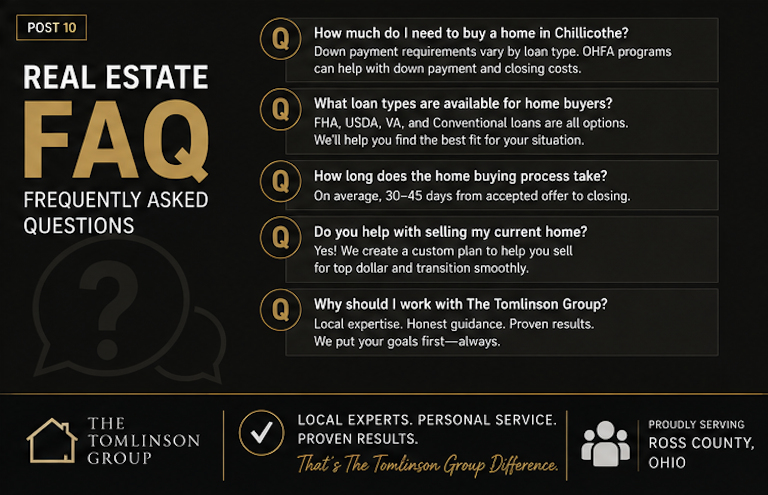 FAQ real estate graphic