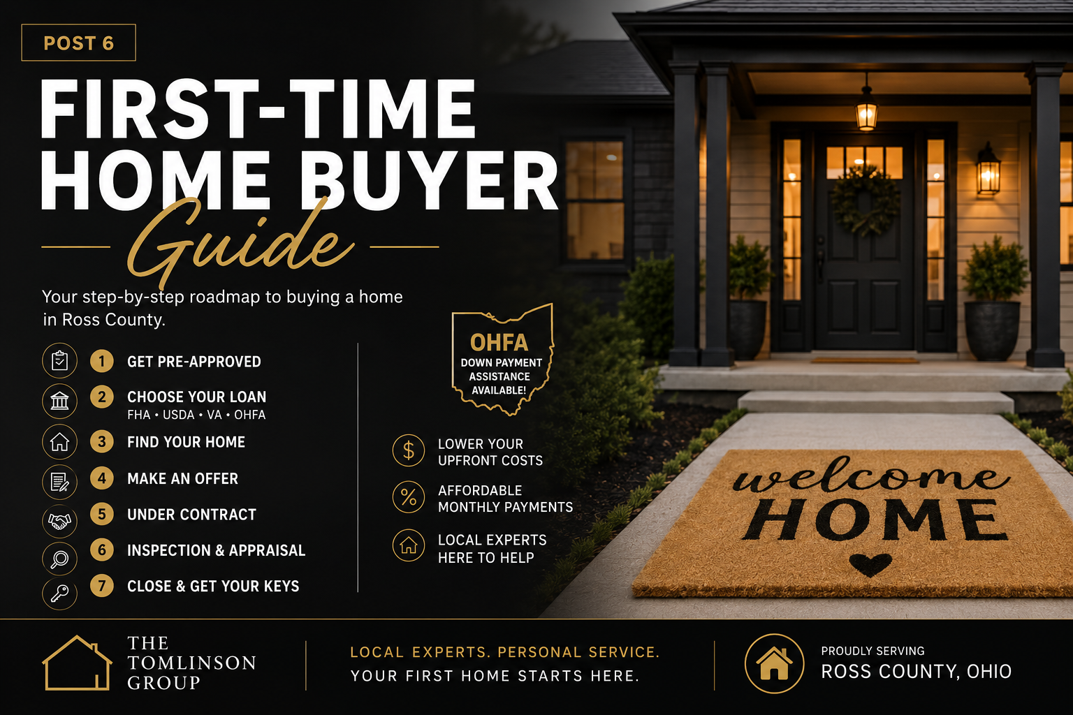 first time home buyer guide