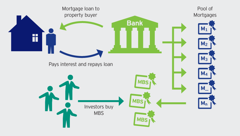 mortgage backed loan infographic