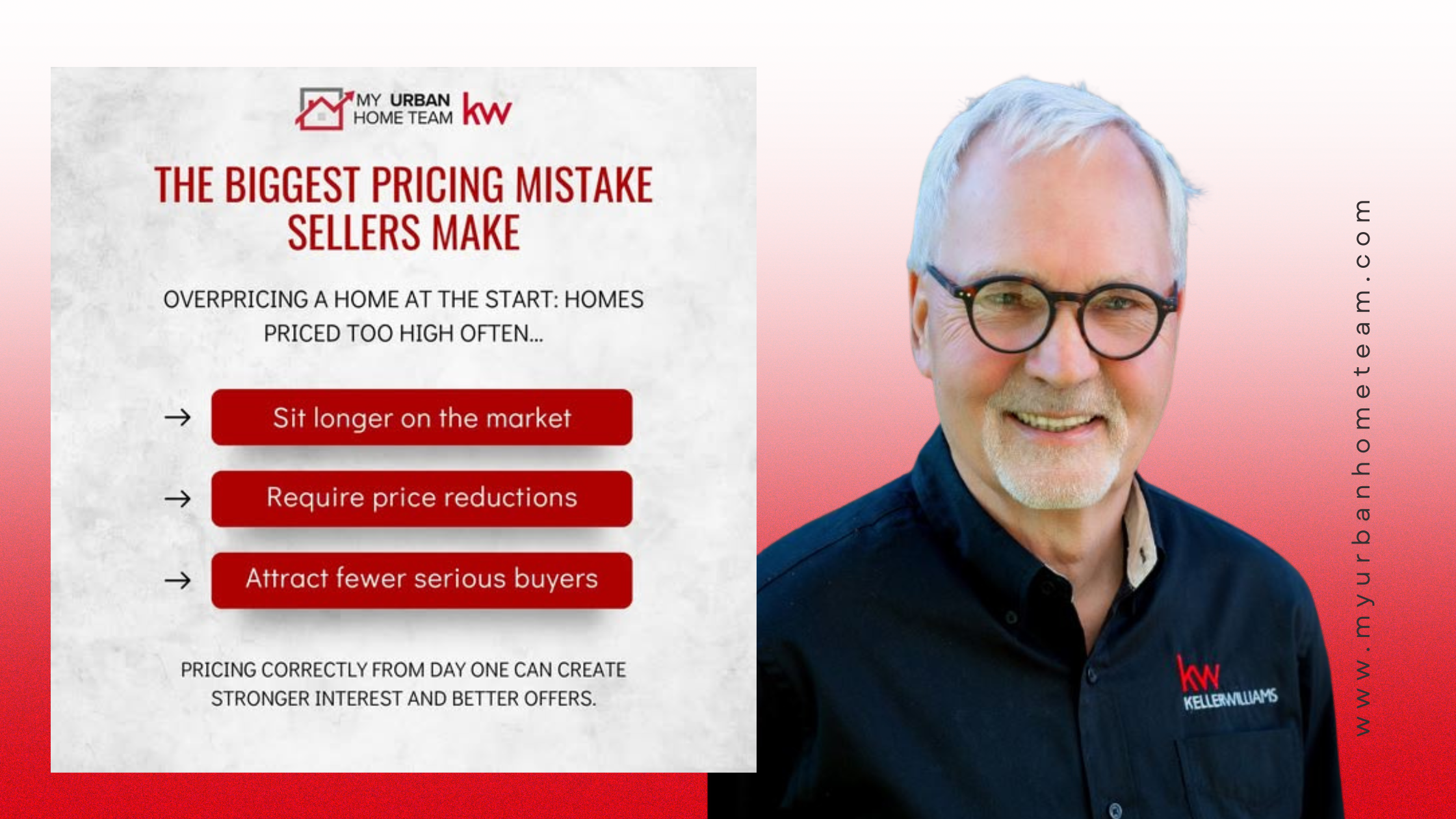 The Right Pricing Strategy to Sell Your Home Faster | Andrew Urban Realtor header image.