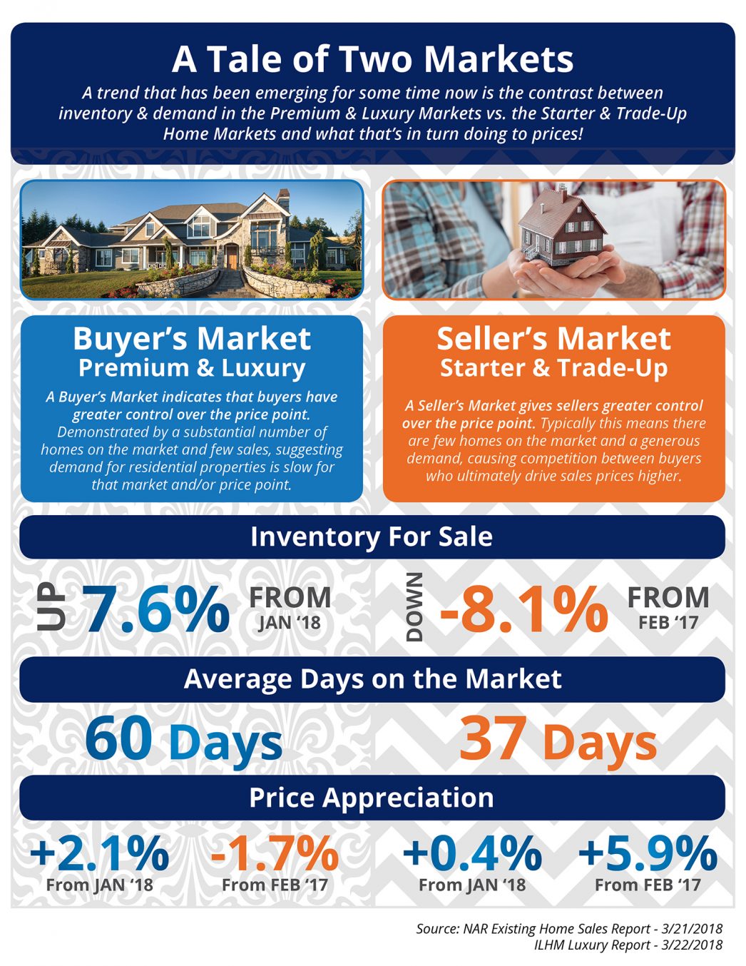 A Tale of Two Markets [INFOGRAPHIC] header image.