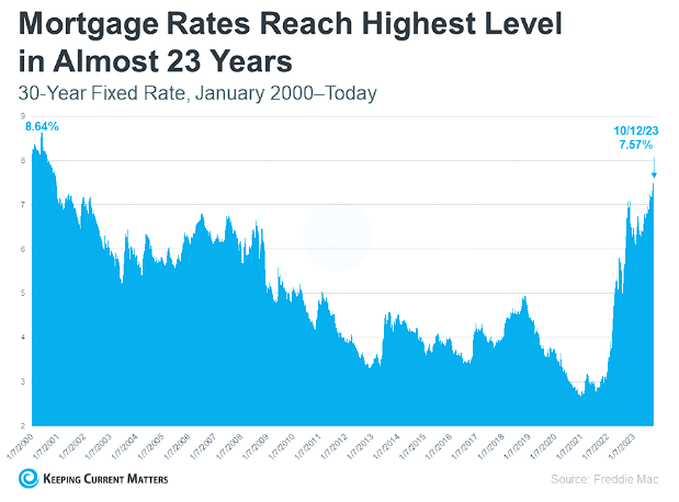 Are Higher Mortgage Rates Here To Stay? header image.