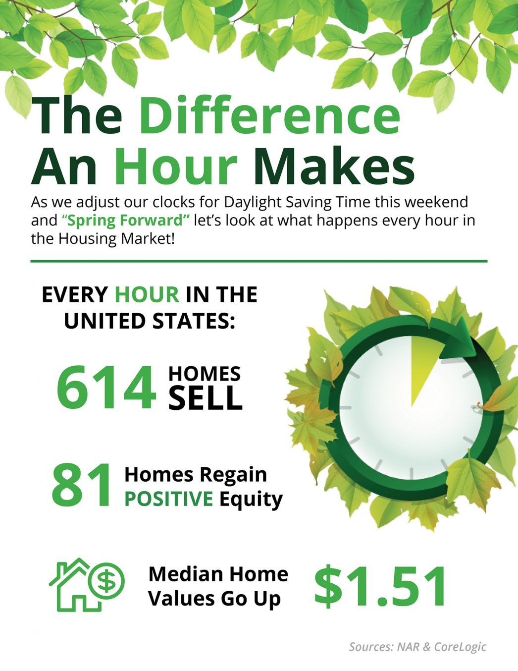 The Difference an Hour Will Make This Spring [INFOGRAPHIC] header image.