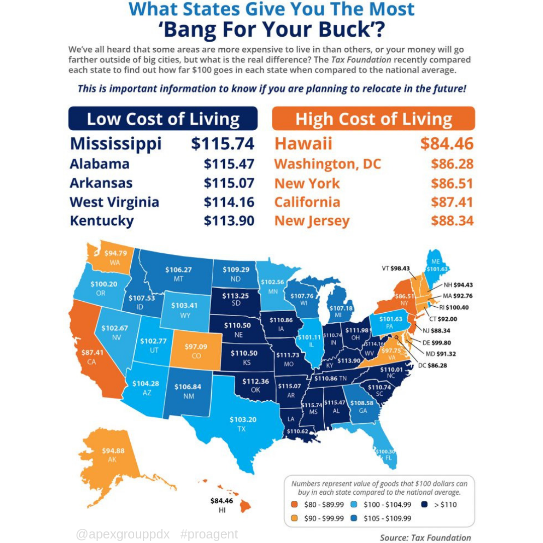What States Give You the Most 