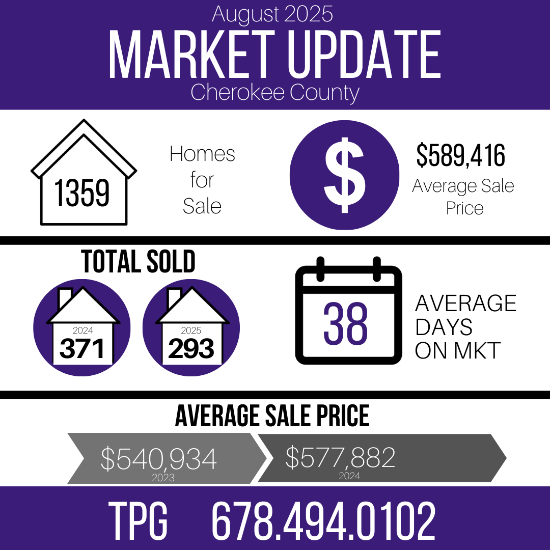 August 2025 Cherokee County GA Real Estate Market Stats – Inventory, Average Price, Days on Market, Total Homes Sold