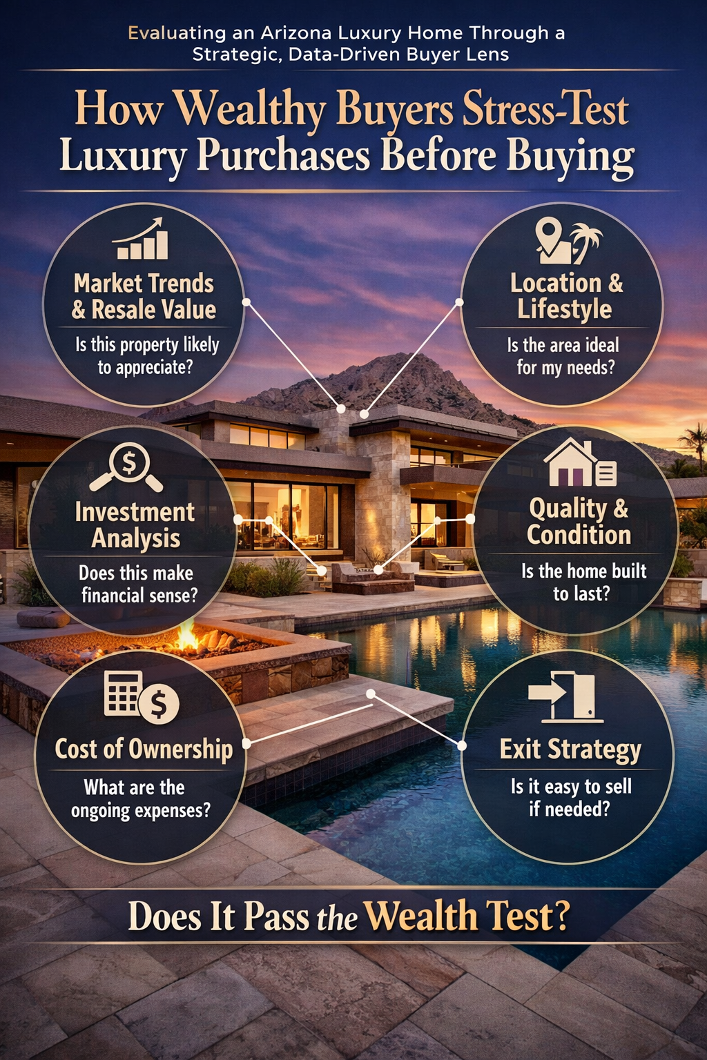 Arizona luxury home evaluated through a strategic, data-driven buyer lens overlaid with How Wealthy Buyers Stress-Test Luxury Purchases Before Buying