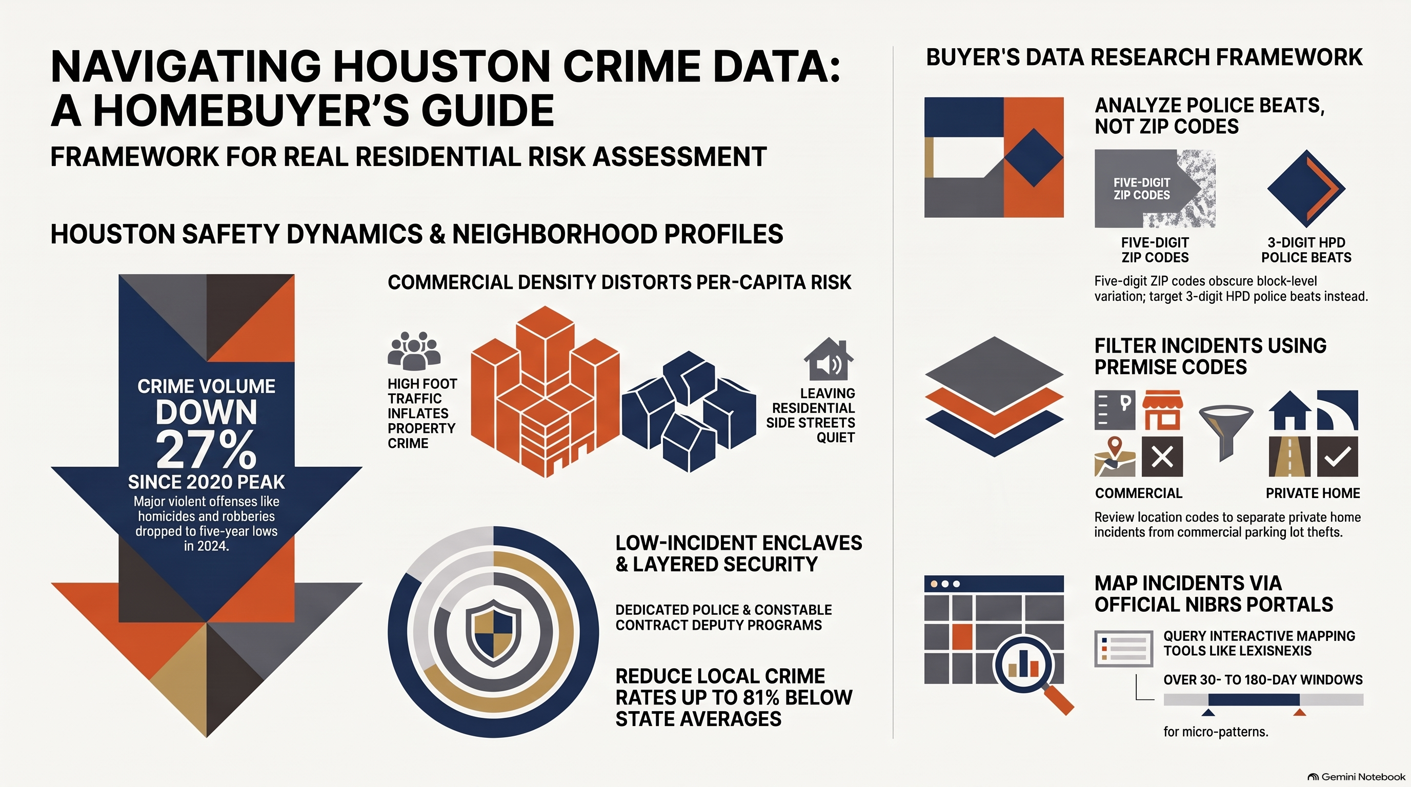 Crime in Houston: What Homebuyers Should Check Before Choosing a Neighborhood Other headline options: header image.
