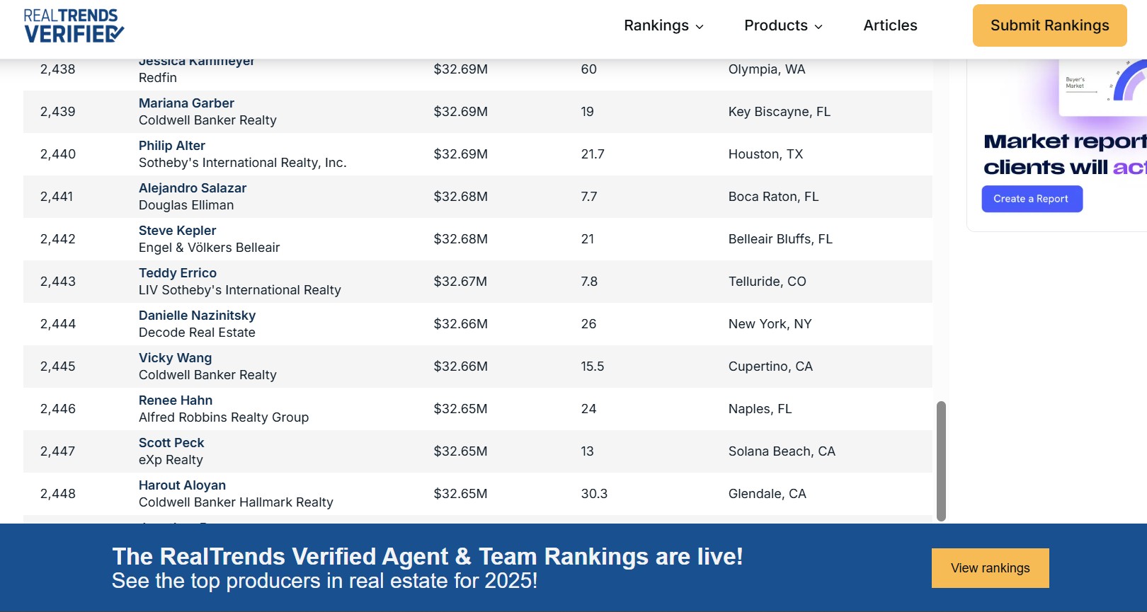 Teddy... A Real Trends Top 1% Agent header image.