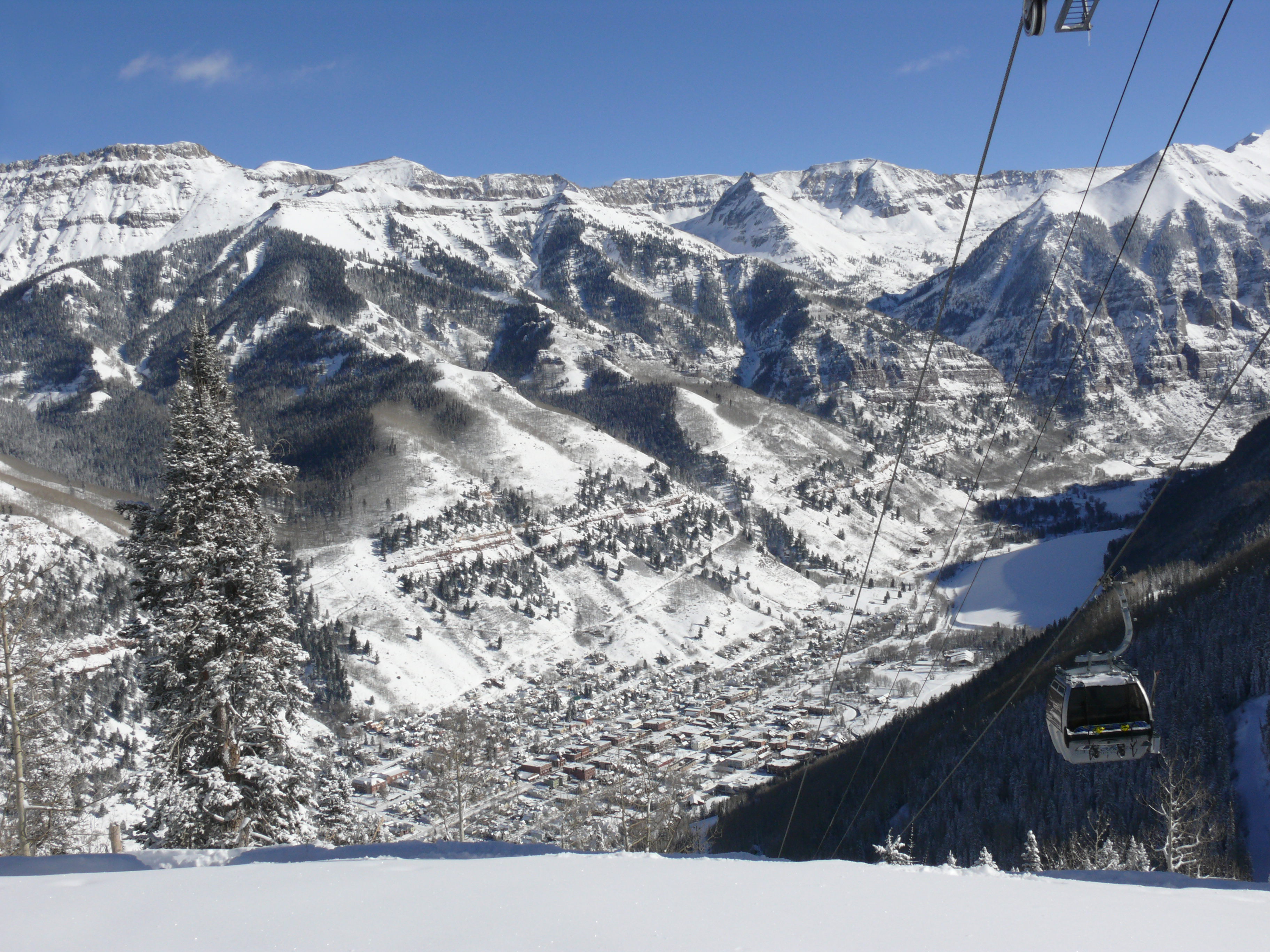 December Telluride Sales Are Insane- Best. Month. Ever. header image.