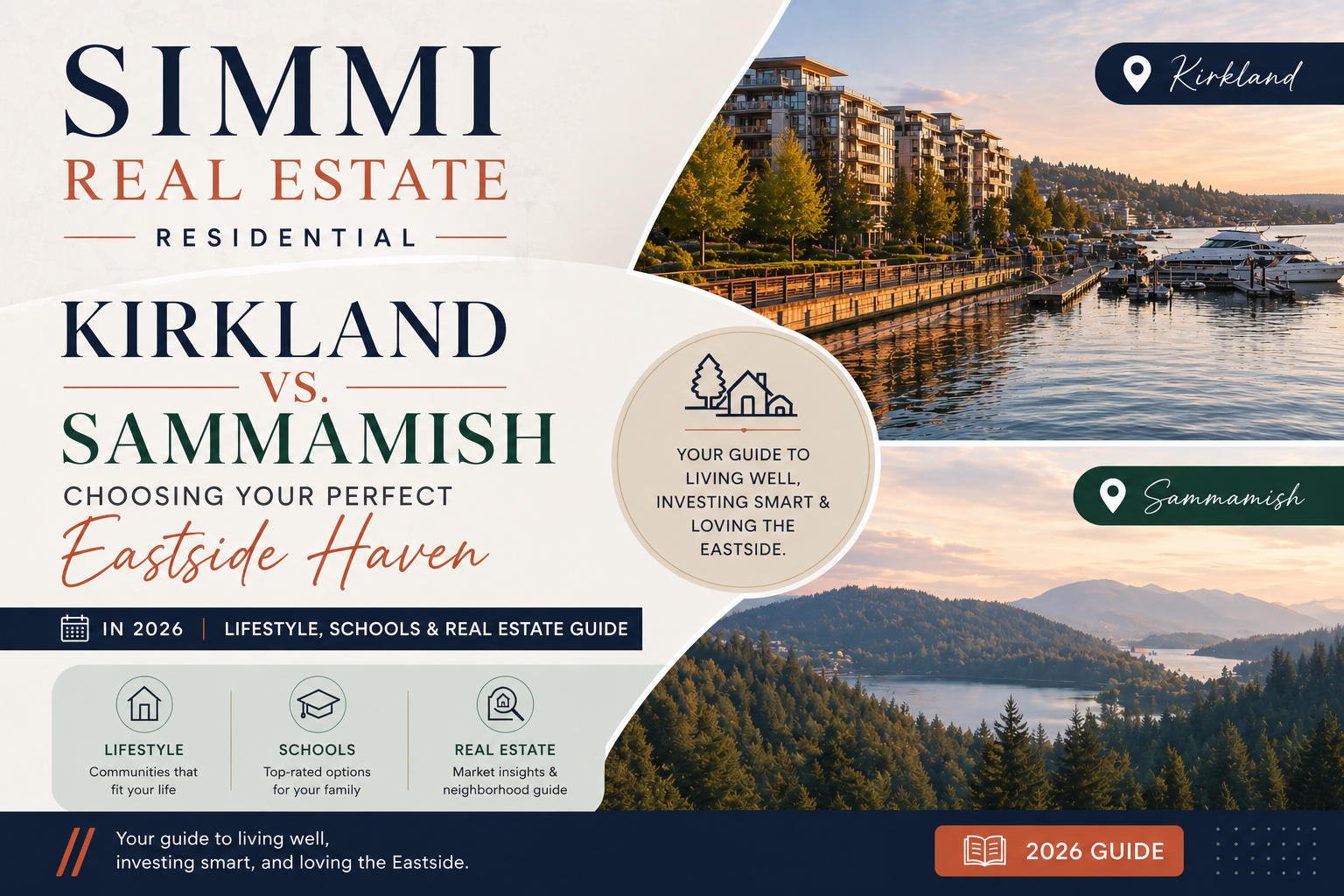 Split-view illustration comparing Kirkland and Sammamish, Washington in 2026, highlighting lifestyle, schools, neighborhoods, and real estate options. Features scenic waterfront living in Kirkland versus suburban, nature-focused living in Sammamish, helping homebuyers choose their ideal Eastside community.