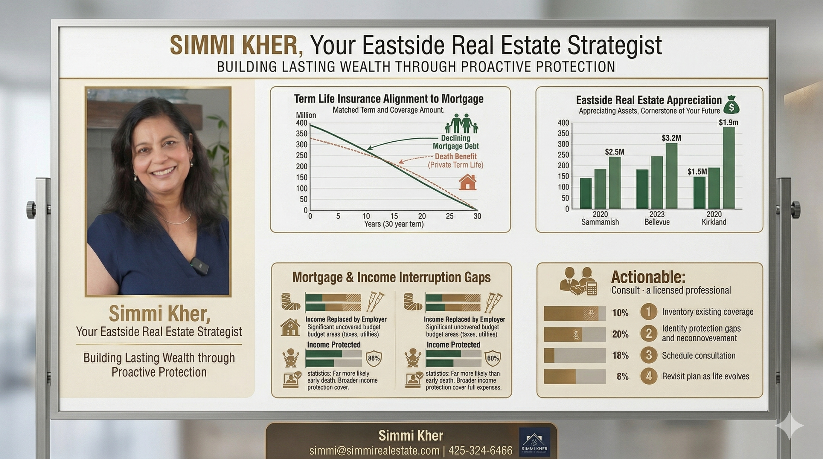 Protecting Your Home After Closing: What Eastside Seattle Homeowners Should Know header image.