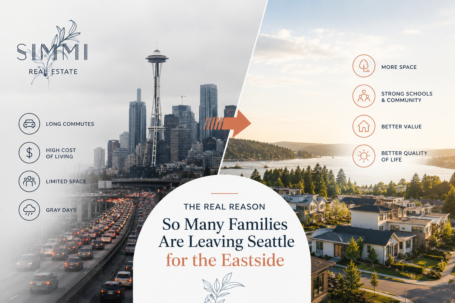 Why families are leaving Seattle for the Eastside—visual comparison of urban congestion versus spacious Eastside neighborhoods, better schools, and improved quality of life.