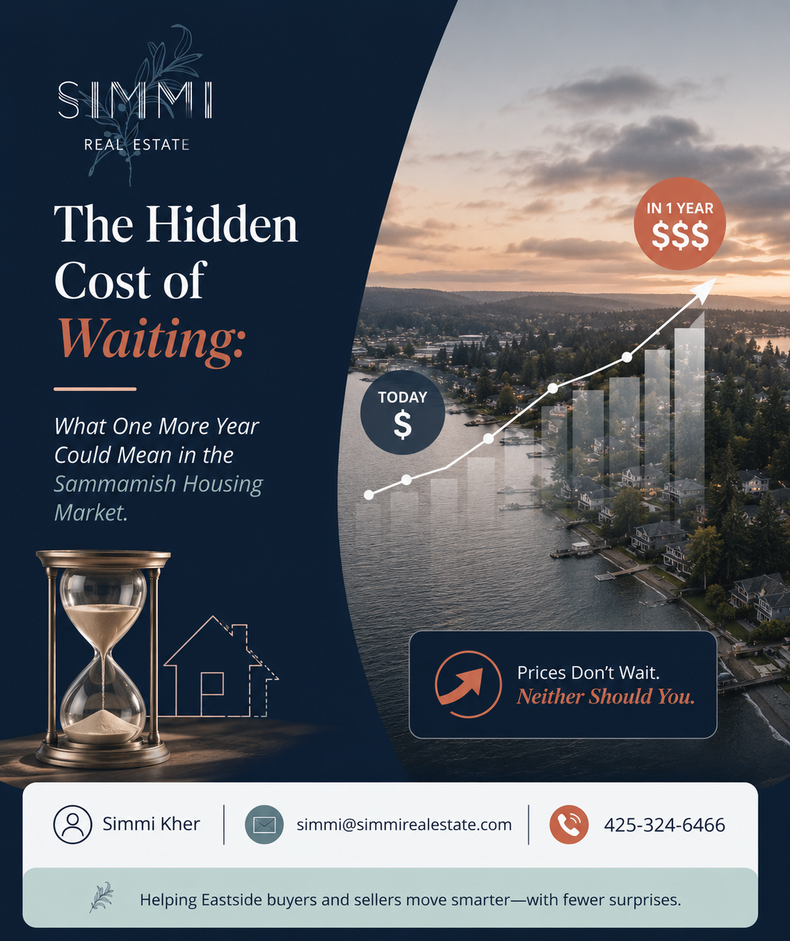 Professional real estate blog graphic illustrating the hidden cost of delaying a home purchase in Sammamish. The design features a scenic aerial view of a waterfront neighborhood with an upward-trending home price chart, an hourglass symbolizing the passage of time, and a rising arrow emphasizing increasing housing costs. The premium navy, white, sage, and terracotta color palette aligns with the Simmi Real Estate brand, while the layout includes the Simmi Real Estate logo, a concise call-to-action with Simmi Kher's email and phone number, and the tagline: 