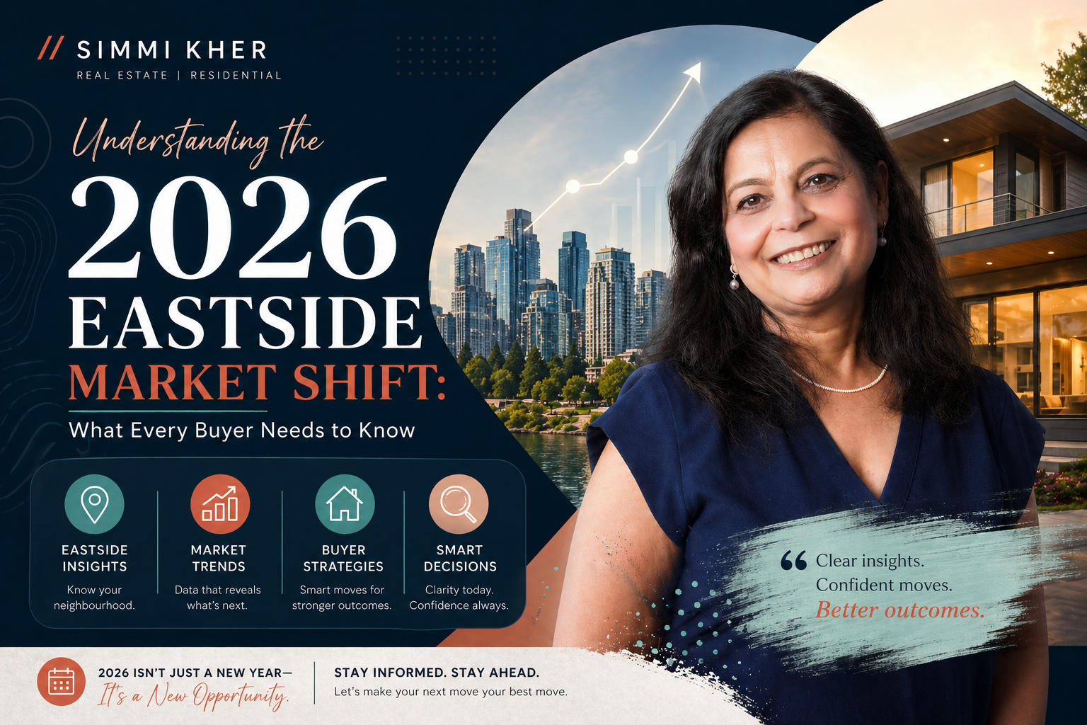 Professional real estate blog header featuring a smiling female agent on the right, with a modern city skyline and luxury home in the background. The left side displays bold text reading “Understanding the 2026 Eastside Market Shift: What Every Buyer Needs to Know,” along with icons highlighting market insights, trends, buyer strategies, and smart decisions. The design uses deep navy tones with warm terracotta accents, creating a premium and engaging look.