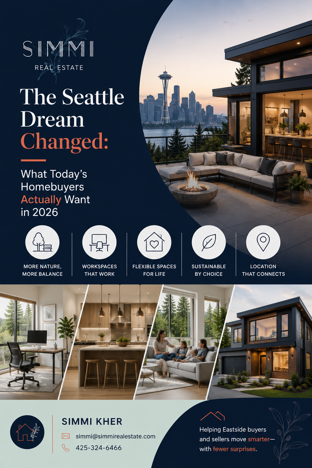 Seattle real estate blog graphic showcasing “The Seattle Dream Changed: What Today’s Homebuyers Actually Want in 2026,” featuring a luxury modern home overlooking the Seattle skyline with the Space Needle, paired with lifestyle visuals like home offices, open kitchens, family living spaces, and new construction homes. The design highlights evolving homebuyer trends such as flexible spaces, work-from-home setups, sustainability, and better lifestyle balance, using a premium deep navy and terracotta color palette with the Simmi Real Estate branding and a professional call-to-action for Eastside real estate expert Simmi Kher.