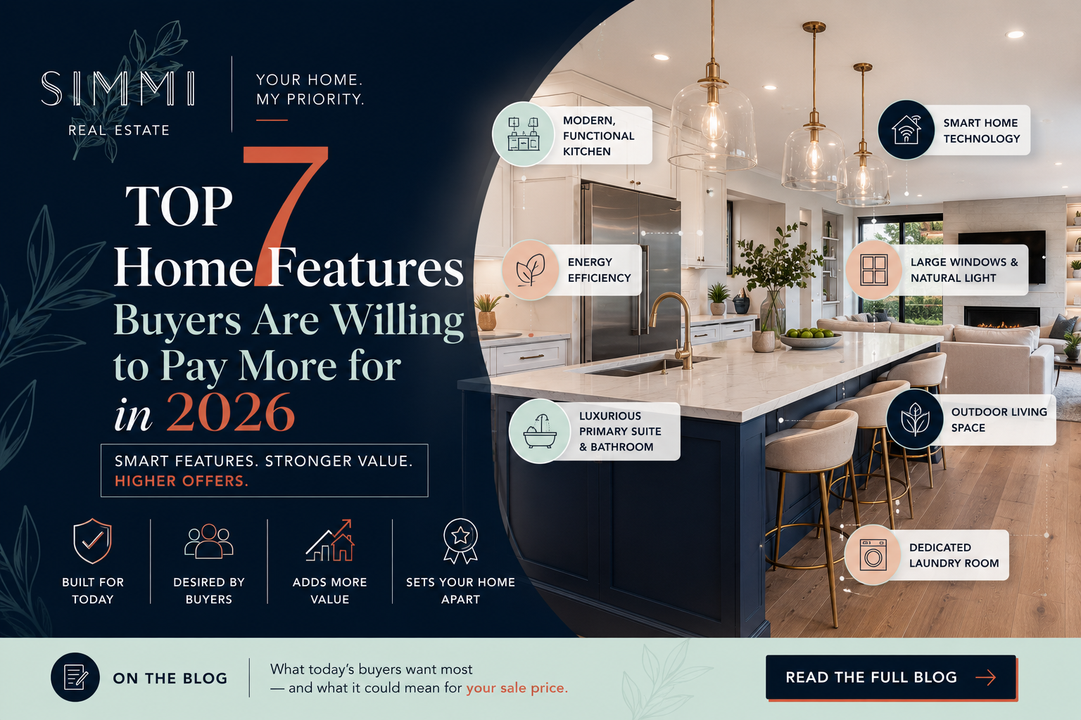 A modern real estate blog graphic featuring a luxury open-concept living room and kitchen with warm lighting, large windows, and upscale finishes. The design uses deep navy, sage mint, soft blush, and terracotta accents in a polished editorial layout branded with the Simmi Real Estate logo. Bold headline text reads “Top 7 Home Features Buyers Are Willing to Pay More for in 2026.” The graphic highlights seven buyer-desired features with illustrated icons: dedicated home office space, updated kitchens, energy efficiency, outdoor living space, storage space, natural light, and move-in ready condition. Supporting callouts emphasize stronger value, higher offers, and features that help homes stand out in the 2026 market.