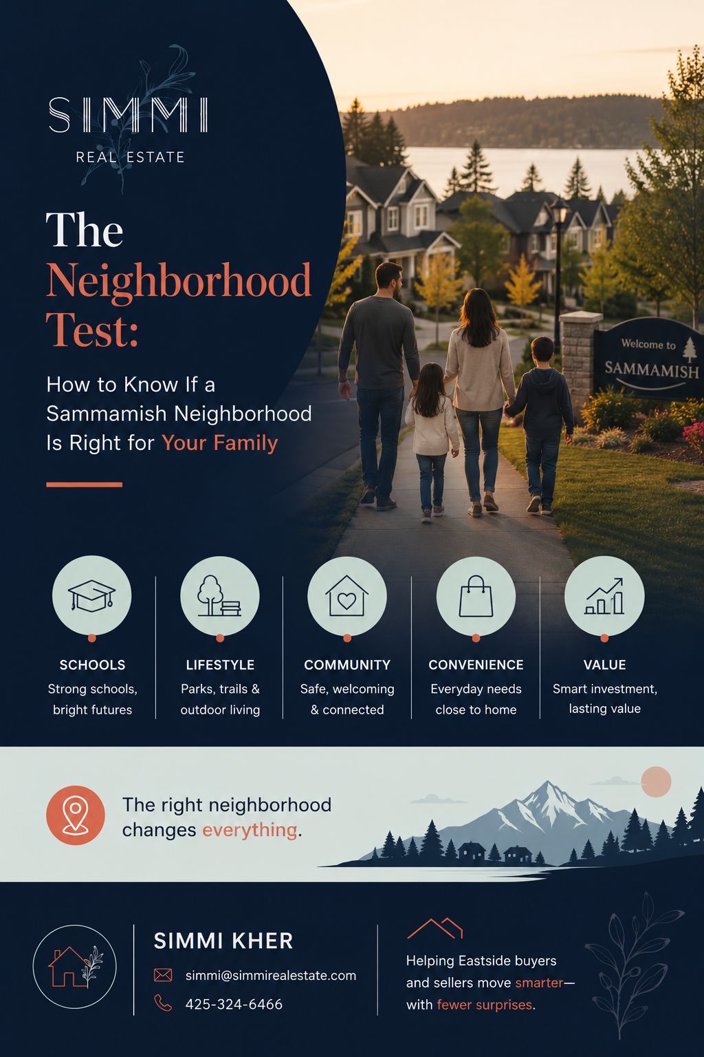 Real estate blog graphic titled “The Neighborhood Test: How to Know If a Sammamish Neighborhood Is Right for Your Family,” featuring a family walking through a scenic Sammamish neighborhood at sunset with tree-lined streets, modern homes, and a welcoming community sign. The design uses a premium deep navy overlay with minimal terracotta accents and highlights key homebuyer factors like schools, lifestyle, community, convenience, and long-term value through clean icons. Branded with Simmi Real Estate, the image conveys family-focused living, Eastside lifestyle benefits, and includes a professional call-to-action for Sammamish real estate expert Simmi Kher.
