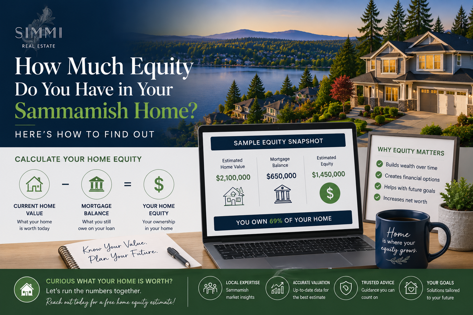 Sammamish home equity infographic with house, lake view, and laptop displaying property value and mortgage balance.