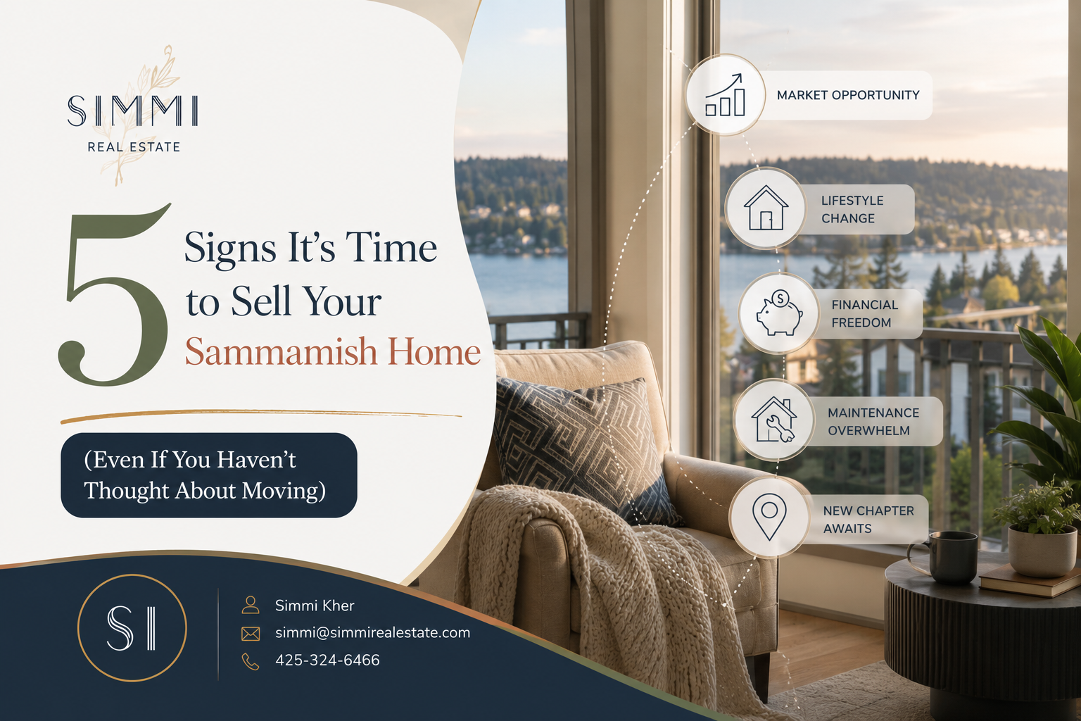 Professional real estate blog graphic featuring Simmi Real Estate branding and a luxurious Sammamish living room overlooking a scenic waterfront neighborhood. The design highlights five common indicators that homeowners may be ready to sell, represented through elegant icons and callouts for market opportunity, lifestyle change, financial freedom, maintenance overwhelm, and starting a new chapter. A large number “5” anchors the composition, while sophisticated navy, sage, gold, and soft white tones create a premium, modern aesthetic. The headline reads: “5 Signs It’s Time to Sell Your Sammamish Home (Even If You Haven’t Thought About Moving).” Contact information for Simmi Kher appears at the bottom, reinforcing trusted local real estate expertise.