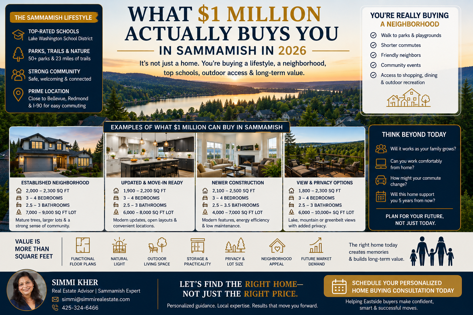 Professional real estate infographic titled 